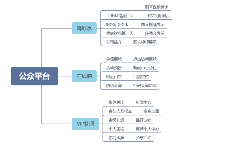 微信公眾號商城.jpg